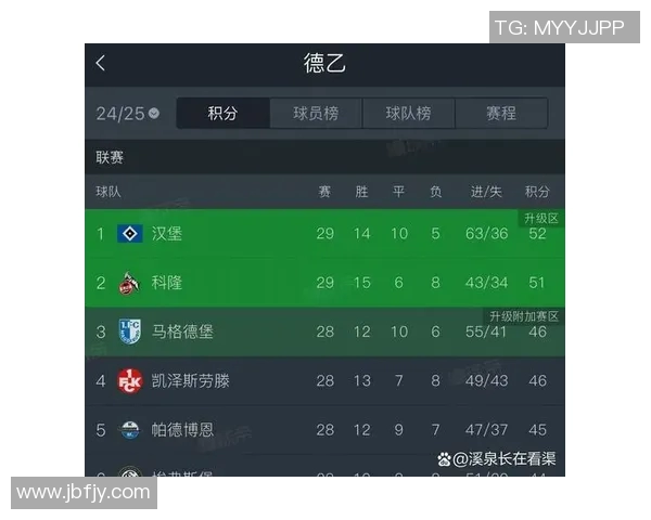 科隆与汉堡对决比分预测分析及赛前形势评估 科隆与汉堡对决比分预测分析及赛前形势评估
