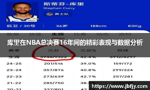 库里在NBA总决赛16年间的精彩表现与数据分析